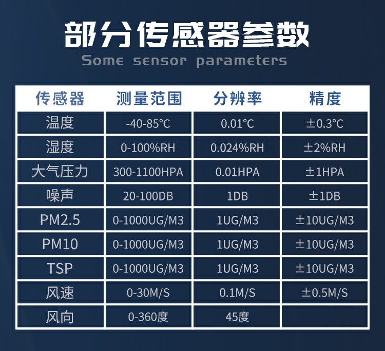 揚塵的成分組成，復(fù)雜且有害